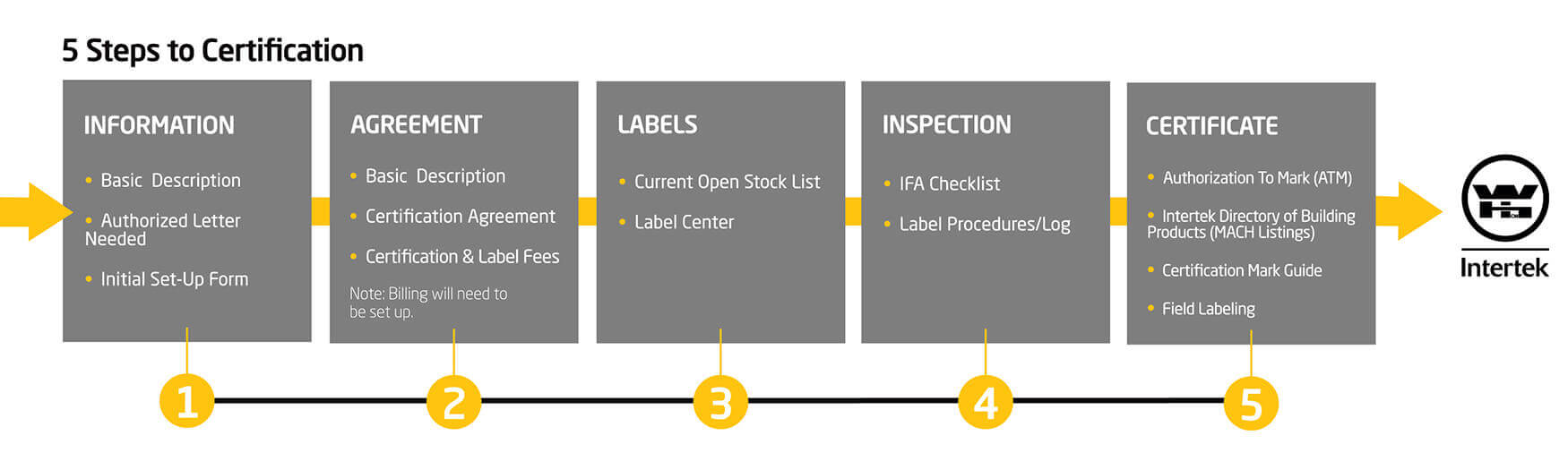 Machiner Program Services