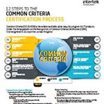 Common Criteria (CC) Certification Fact Sheet